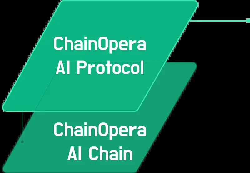 ChainOpera AI's 2,200% Surge: The Real Reason for the Pump and Why It Won't Last
