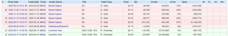 APLD Stock: What the Data Says About Its Price