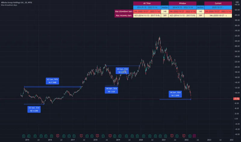 Alibaba Stock: The AI Breakthrough Fueling Its Surge