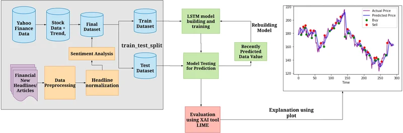✔️ Final Title: Why Ulta's Soaring Is a Paradigm Shift for Stocks (WallStreetBets Approved)